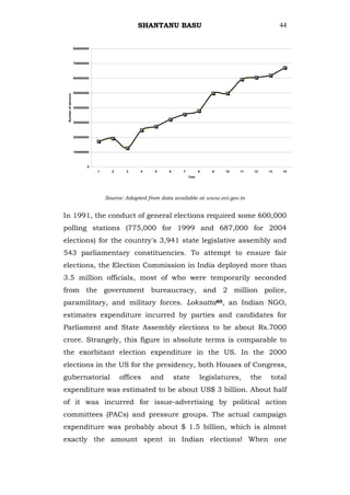 SHANTANU BASU                                              44


                      800000000



                      700000000



                      600000000



                      500000000
 Number of electors




                      400000000



                      300000000



                      200000000



                      100000000



                              0
                                  1     2     3    4    5     6      7          8   9   10   11    12   13    14
                                                                         Year




                                      Source: Adapted from data available at www.eci.gov.in


In 1991, the conduct of general elections required some 600,000
polling stations (775,000 for 1999 and 687,000 for 2004
elections) for the country's 3,941 state legislative assembly and
543 parliamentary constituencies. To attempt to ensure fair
elections, the Election Commission in India deployed more than
3.5 million officials, most of who were temporarily seconded
from the government bureaucracy, and 2 million police,
paramilitary, and military forces. Loksatta60, an Indian NGO,
estimates expenditure incurred by parties and candidates for
Parliament and State Assembly elections to be about Rs.7000
crore. Strangely, this figure in absolute terms is comparable to
the exorbitant election expenditure in the US. In the 2000
elections in the US for the presidency, both Houses of Congress,
gubernatorial                               offices    and        state         legislatures,     the    total
expenditure was estimated to be about US$ 3 billion. About half
of it was incurred for issue-advertising by political action
committees (PACs) and pressure groups. The actual campaign
expenditure was probably about $ 1.5 billion, which is almost
exactly the amount spent in Indian elections! When one
 