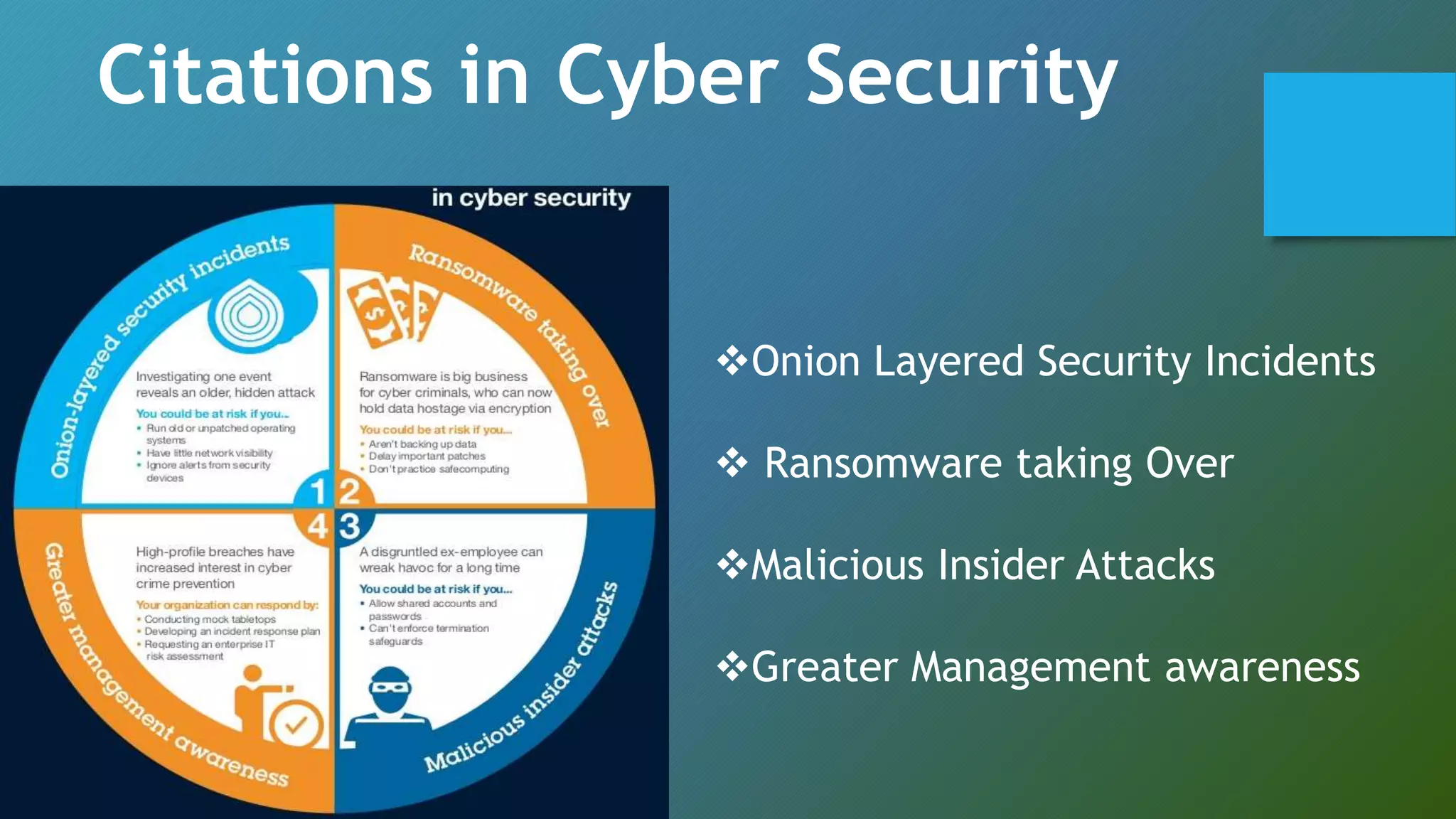 Citations in Cyber Security
Onion Layered Security Incidents
 Ransomware taking Over
Malicious Insider Attacks
Greater Management awareness
 