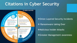 Citations in Cyber Security
Onion Layered Security Incidents
 Ransomware taking Over
Malicious Insider Attacks
Greater Management awareness
 