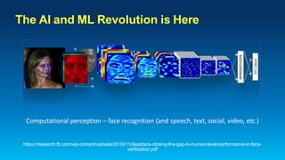 Computational perception – face recognition (and speech, text, social, video, etc.)
https://research.fb.com/wp-content/uploads/2016/11/deepface-closing-the-gap-to-human-level-performance-in-face-
verification.pdf
The AI and ML Revolution is Here
 