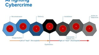 #RSAC
AI fighting
Cybercrime
 