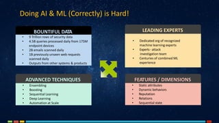 Doing AI & ML (Correctly) is Hard!
FEATURES / DIMENSIONS
• Static attributes
• Dynamic behaviors
• Reputation
• Relations
• Sequential state
ADVANCED TECHNIQUES
• Ensembling
• Boosting
• Sequential Learning
• Deep Learning
• Automation at Scale
BOUNTIFUL DATA
• 9 Trillion rows of security data
• 4.5B queries processed daily from 175M
endpoint devices
• 2B emails scanned daily
• 1B previously unseen web requests
scanned daily
• Outputs from other systems & products
LEADING EXPERTS
• Dedicated org of recognized
machine learning experts
• Experts-attack
investigation team
• Centuries of combined ML
experience
 
