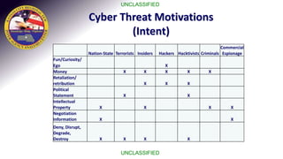 Combating Cyber Threats: Cyber Thread Information Program | PPT