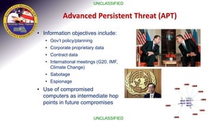 Combating Cyber Threats: Cyber Thread Information Program | PPT