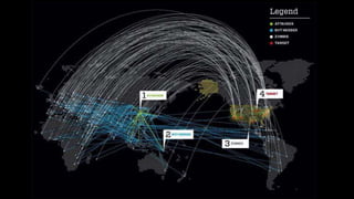 Combating Cyber Threats: Cyber Thread Information Program | PPT
