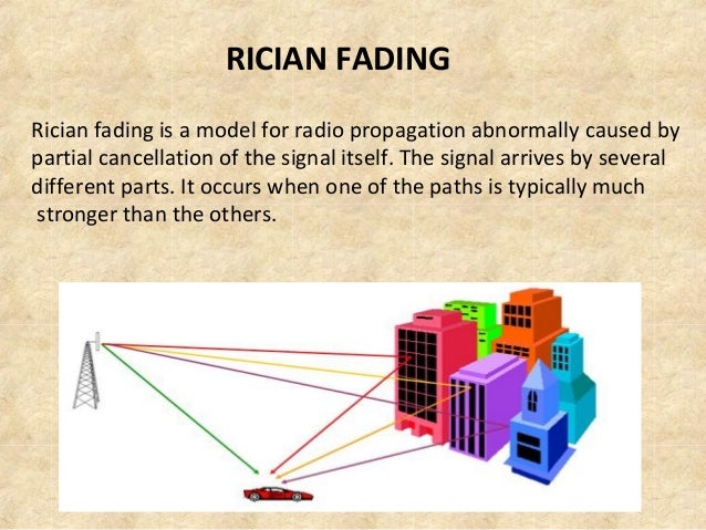 Combating fading channels (1) (3)