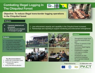 Combating Illegal Logging In
The Chiquibul Forest
Objective: To reduce illegal trans-border logging operations
in the Chiquibul forest
1. Law enforcement capacity and capability in the Chiquibul forest increased
2. Partnerships and reporting to support monitoring and enforcement strengthened
• Strengthened ranger force
• Acquired equipment and
gear
• Trained 12 persons in law
enforcement
• Developed illegal logging
assessment
• Established a credible
multi-agency credible
mechanism
• Developed an inter-
institutional database
• Re-invigorated bilateral
linkages
a. 3 persons detained and
processed
b. 16 detained and released
c. > 15 escape in jungle
a. 2 chainsaws confiscated
b. 41 horses confiscated
c. 148 flitches confiscated
d. 2,500 marijuana destroyed
e. 20,000 xate destroyed
f. 1 rifle and 8 bullets seized
Key Recommendations
1. Install new conservation posts
2. Improved inter-agency
coordination
3. Bring international attention
Project financed by: In collaboration with:
Outputs:
Outputs:
Actions:
 