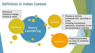 Directly orDirectly or
indirectly indulge,indirectly indulge,
involve or assistinvolve or assist • Process or ActivityProcess or Activity
connected with ‘proceeds ofconnected with ‘proceeds of
crime’crime’
• including concealment,including concealment,
possession, acquisition or usepossession, acquisition or use
and projecting or claimingand projecting or claiming
Projecting proceedsProjecting proceeds
of crime as untaintedof crime as untainted
propertyproperty
 