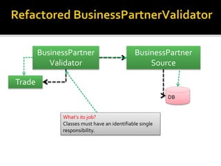 BusinessPartner
Validator
Trade
DB
BusinessPartner
Source
What's its job?
Classes must have an identifiable single
responsibility.
 