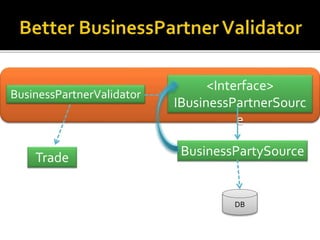 BusinessPartnerValidator
Trade
DB
BusinessPartySource
<Interface>
IBusinessPartnerSourc
e
 
