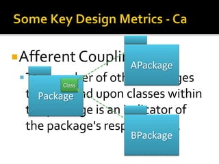 Afferent Couplings - Ca
The number of other packages
that depend upon classes within
the package is an indicator of
the package's responsibility.
BPackage
APackage
Package
Class
 