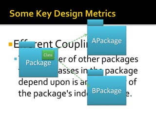 Efferent Couplings – Ce
The number of other packages
that the classes in the package
depend upon is an indicator of
the package's independence.BPackage
APackage
Package
Class
 