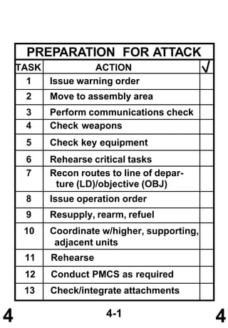 Combat leaders guide 2003 | PDF