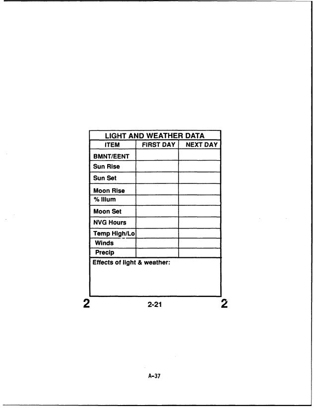 combat leaders guide 1994 bmnt eent chart