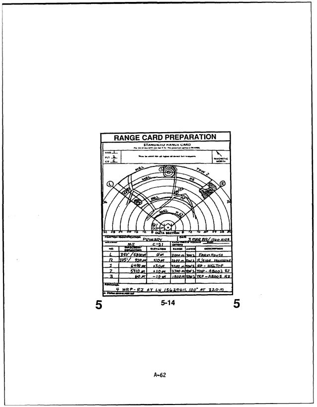 combat leaders guide 1994 bmnt eent chart