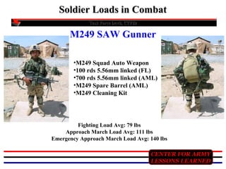 Soldier Loads in Combat
Task Force Devil, CTF82

M249 SAW Gunner
•M249 Squad Auto Weapon
•100 rds 5.56mm linked (FL)
•700 rds 5.56mm linked (AML)
•M249 Spare Barrel (AML)
•M249 Cleaning Kit

Fighting Load Avg: 79 lbs
Approach March Load Avg: 111 lbs
Emergency Approach March Load Avg: 140 lbs
CENTER FOR ARMY
LESSONS LEARNED

 