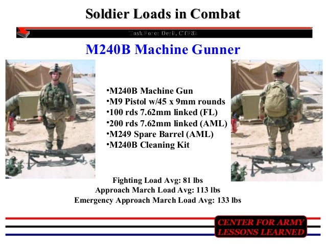 Combat Load Presentation 1 