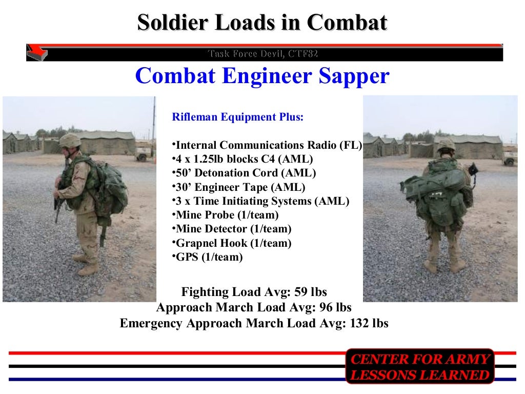 Combat load presentation[1]