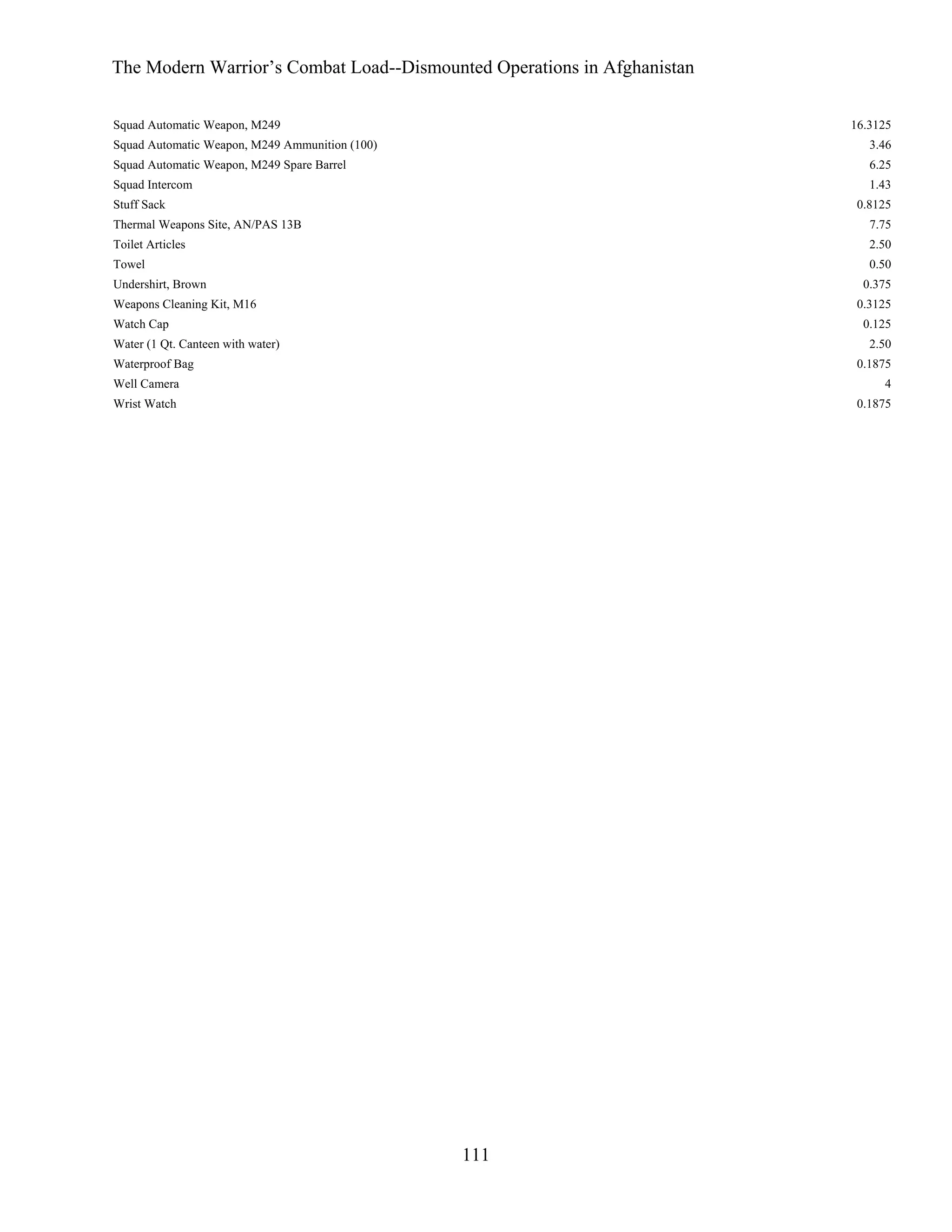 The Modern Warrior’s Combat Load--Dismounted Operations in Afghanistan
Squad Automatic Weapon, M249

16.3125

Squad Automatic Weapon, M249 Ammunition (100)

3.46

Squad Automatic Weapon, M249 Spare Barrel

6.25

Squad Intercom

1.43

Stuff Sack

0.8125

Thermal Weapons Site, AN/PAS 13B

7.75

Toilet Articles

2.50

Towel

0.50

Undershirt, Brown

0.375

Weapons Cleaning Kit, M16

0.3125

Watch Cap

0.125

Water (1 Qt. Canteen with water)

2.50

Waterproof Bag

0.1875

Well Camera

4

Wrist Watch

0.1875

111

 