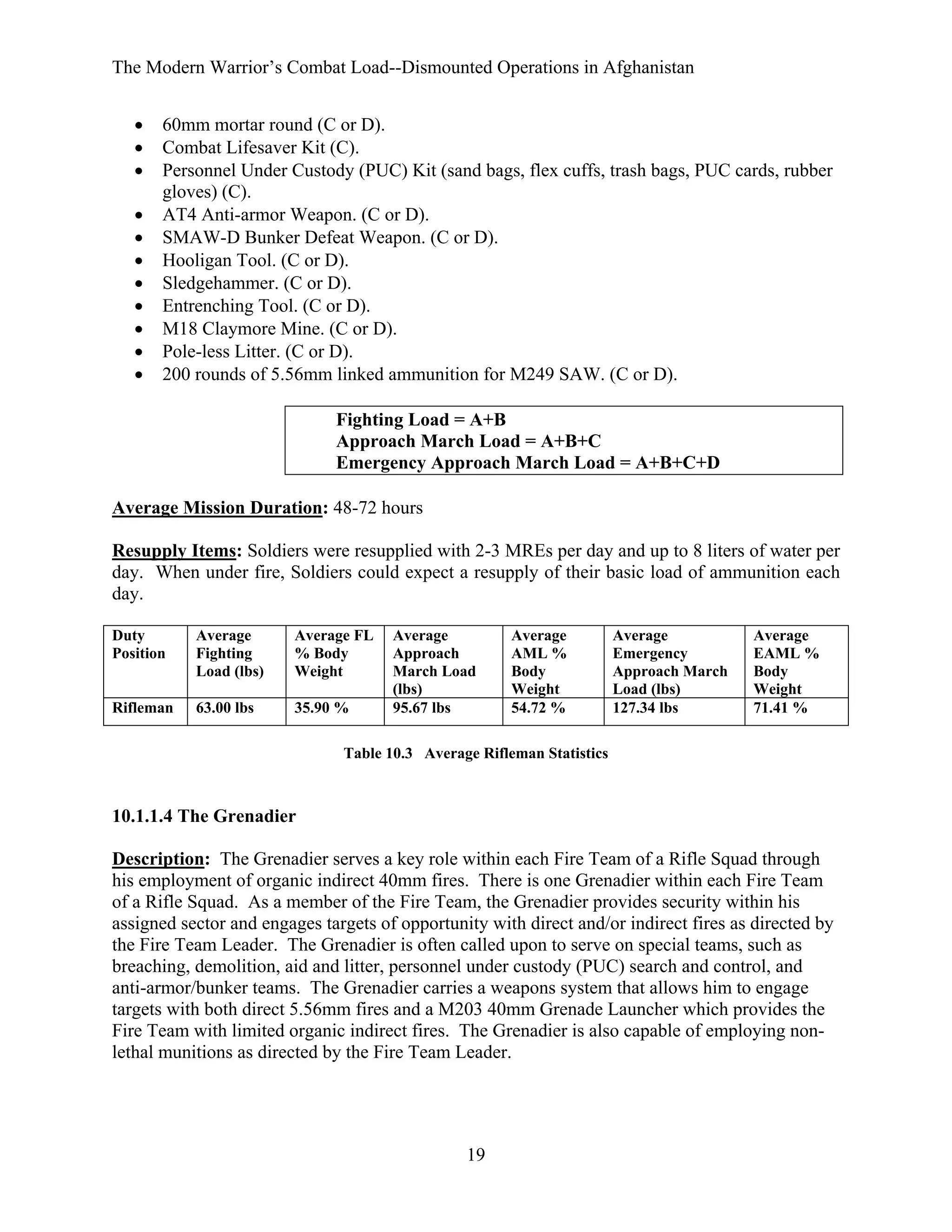 The Modern Warrior’s Combat Load--Dismounted Operations in Afghanistan
•
•
•
•
•
•
•
•
•
•
•

60mm mortar round (C or D).
Combat Lifesaver Kit (C).
Personnel Under Custody (PUC) Kit (sand bags, flex cuffs, trash bags, PUC cards, rubber
gloves) (C).
AT4 Anti-armor Weapon. (C or D).
SMAW-D Bunker Defeat Weapon. (C or D).
Hooligan Tool. (C or D).
Sledgehammer. (C or D).
Entrenching Tool. (C or D).
M18 Claymore Mine. (C or D).
Pole-less Litter. (C or D).
200 rounds of 5.56mm linked ammunition for M249 SAW. (C or D).
Fighting Load = A+B
Approach March Load = A+B+C
Emergency Approach March Load = A+B+C+D

Average Mission Duration: 48-72 hours
Resupply Items: Soldiers were resupplied with 2-3 MREs per day and up to 8 liters of water per
day. When under fire, Soldiers could expect a resupply of their basic load of ammunition each
day.
Duty
Position

Average
Fighting
Load (lbs)

Average FL
% Body
Weight

Rifleman

63.00 lbs

35.90 %

Average
Approach
March Load
(lbs)
95.67 lbs

Average
AML %
Body
Weight
54.72 %

Average
Emergency
Approach March
Load (lbs)
127.34 lbs

Average
EAML %
Body
Weight
71.41 %

Table 10.3 Average Rifleman Statistics

10.1.1.4 The Grenadier
Description: The Grenadier serves a key role within each Fire Team of a Rifle Squad through
his employment of organic indirect 40mm fires. There is one Grenadier within each Fire Team
of a Rifle Squad. As a member of the Fire Team, the Grenadier provides security within his
assigned sector and engages targets of opportunity with direct and/or indirect fires as directed by
the Fire Team Leader. The Grenadier is often called upon to serve on special teams, such as
breaching, demolition, aid and litter, personnel under custody (PUC) search and control, and
anti-armor/bunker teams. The Grenadier carries a weapons system that allows him to engage
targets with both direct 5.56mm fires and a M203 40mm Grenade Launcher which provides the
Fire Team with limited organic indirect fires. The Grenadier is also capable of employing nonlethal munitions as directed by the Fire Team Leader.

19

 