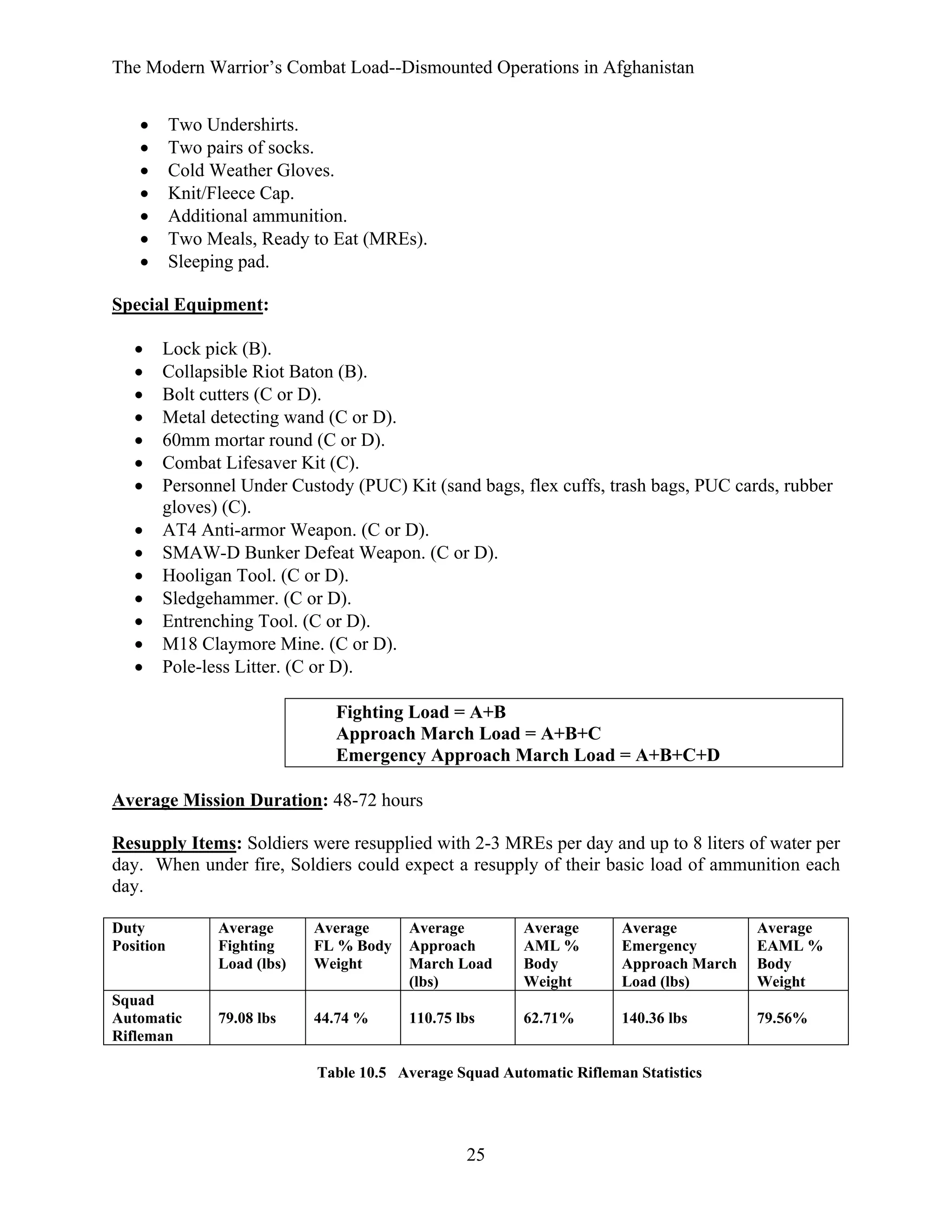 The Modern Warrior’s Combat Load--Dismounted Operations in Afghanistan
•
•
•
•
•
•
•

Two Undershirts.
Two pairs of socks.
Cold Weather Gloves.
Knit/Fleece Cap.
Additional ammunition.
Two Meals, Ready to Eat (MREs).
Sleeping pad.

Special Equipment:
•
•
•
•
•
•
•
•
•
•
•
•
•
•

Lock pick (B).
Collapsible Riot Baton (B).
Bolt cutters (C or D).
Metal detecting wand (C or D).
60mm mortar round (C or D).
Combat Lifesaver Kit (C).
Personnel Under Custody (PUC) Kit (sand bags, flex cuffs, trash bags, PUC cards, rubber
gloves) (C).
AT4 Anti-armor Weapon. (C or D).
SMAW-D Bunker Defeat Weapon. (C or D).
Hooligan Tool. (C or D).
Sledgehammer. (C or D).
Entrenching Tool. (C or D).
M18 Claymore Mine. (C or D).
Pole-less Litter. (C or D).
Fighting Load = A+B
Approach March Load = A+B+C
Emergency Approach March Load = A+B+C+D

Average Mission Duration: 48-72 hours
Resupply Items: Soldiers were resupplied with 2-3 MREs per day and up to 8 liters of water per
day. When under fire, Soldiers could expect a resupply of their basic load of ammunition each
day.
Duty
Position

Squad
Automatic
Rifleman

Average
Fighting
Load (lbs)

Average
FL % Body
Weight

Average
Approach
March Load
(lbs)

Average
AML %
Body
Weight

Average
Emergency
Approach March
Load (lbs)

Average
EAML %
Body
Weight

79.08 lbs

44.74 %

110.75 lbs

62.71%

140.36 lbs

79.56%

Table 10.5 Average Squad Automatic Rifleman Statistics

25

 