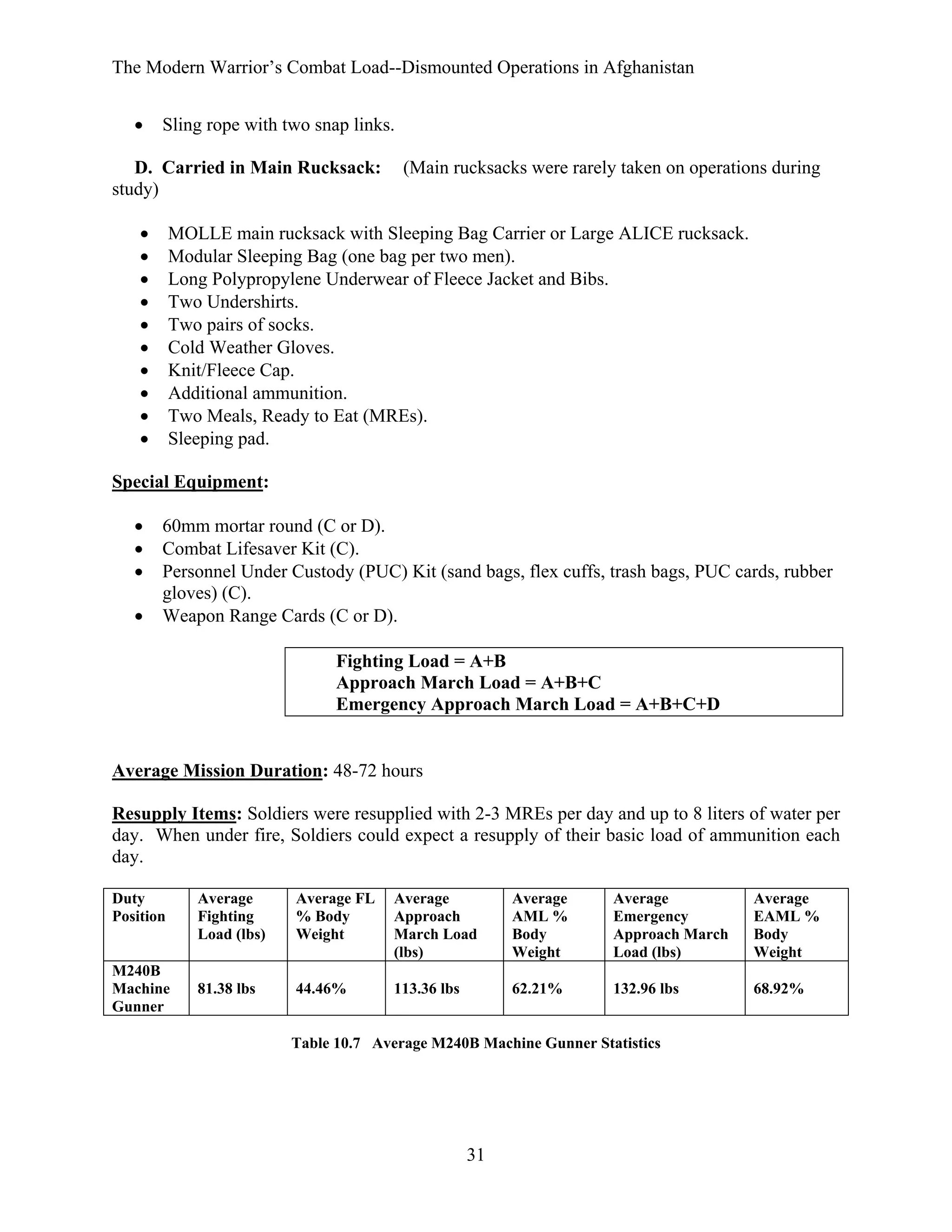 The Modern Warrior’s Combat Load--Dismounted Operations in Afghanistan
•

Sling rope with two snap links.

D. Carried in Main Rucksack:
study)
•
•
•
•
•
•
•
•
•
•

(Main rucksacks were rarely taken on operations during

MOLLE main rucksack with Sleeping Bag Carrier or Large ALICE rucksack.
Modular Sleeping Bag (one bag per two men).
Long Polypropylene Underwear of Fleece Jacket and Bibs.
Two Undershirts.
Two pairs of socks.
Cold Weather Gloves.
Knit/Fleece Cap.
Additional ammunition.
Two Meals, Ready to Eat (MREs).
Sleeping pad.

Special Equipment:
•
•
•
•

60mm mortar round (C or D).
Combat Lifesaver Kit (C).
Personnel Under Custody (PUC) Kit (sand bags, flex cuffs, trash bags, PUC cards, rubber
gloves) (C).
Weapon Range Cards (C or D).
Fighting Load = A+B
Approach March Load = A+B+C
Emergency Approach March Load = A+B+C+D

Average Mission Duration: 48-72 hours
Resupply Items: Soldiers were resupplied with 2-3 MREs per day and up to 8 liters of water per
day. When under fire, Soldiers could expect a resupply of their basic load of ammunition each
day.
Duty
Position

M240B
Machine
Gunner

Average
Fighting
Load (lbs)

Average FL
% Body
Weight

Average
Approach
March Load
(lbs)

Average
AML %
Body
Weight

Average
Emergency
Approach March
Load (lbs)

Average
EAML %
Body
Weight

81.38 lbs

44.46%

113.36 lbs

62.21%

132.96 lbs

68.92%

Table 10.7 Average M240B Machine Gunner Statistics

31

 