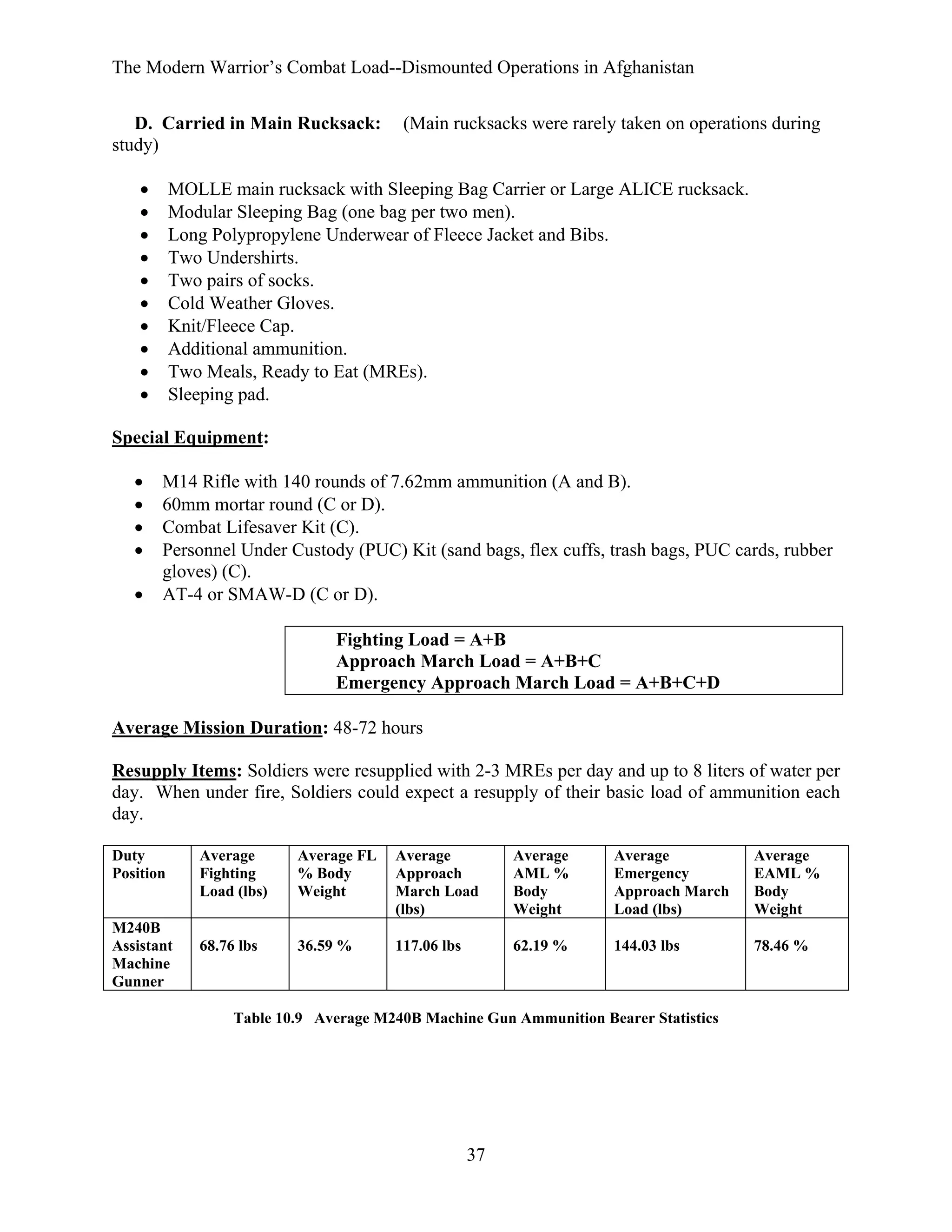 The Modern Warrior’s Combat Load--Dismounted Operations in Afghanistan
D. Carried in Main Rucksack:
study)
•
•
•
•
•
•
•
•
•
•

(Main rucksacks were rarely taken on operations during

MOLLE main rucksack with Sleeping Bag Carrier or Large ALICE rucksack.
Modular Sleeping Bag (one bag per two men).
Long Polypropylene Underwear of Fleece Jacket and Bibs.
Two Undershirts.
Two pairs of socks.
Cold Weather Gloves.
Knit/Fleece Cap.
Additional ammunition.
Two Meals, Ready to Eat (MREs).
Sleeping pad.

Special Equipment:
•
•
•
•
•

M14 Rifle with 140 rounds of 7.62mm ammunition (A and B).
60mm mortar round (C or D).
Combat Lifesaver Kit (C).
Personnel Under Custody (PUC) Kit (sand bags, flex cuffs, trash bags, PUC cards, rubber
gloves) (C).
AT-4 or SMAW-D (C or D).
Fighting Load = A+B
Approach March Load = A+B+C
Emergency Approach March Load = A+B+C+D

Average Mission Duration: 48-72 hours
Resupply Items: Soldiers were resupplied with 2-3 MREs per day and up to 8 liters of water per
day. When under fire, Soldiers could expect a resupply of their basic load of ammunition each
day.
Duty
Position

M240B
Assistant
Machine
Gunner

Average
Fighting
Load (lbs)

Average FL
% Body
Weight

Average
Approach
March Load
(lbs)

Average
AML %
Body
Weight

Average
Emergency
Approach March
Load (lbs)

Average
EAML %
Body
Weight

68.76 lbs

36.59 %

117.06 lbs

62.19 %

144.03 lbs

78.46 %

Table 10.9 Average M240B Machine Gun Ammunition Bearer Statistics

37

 