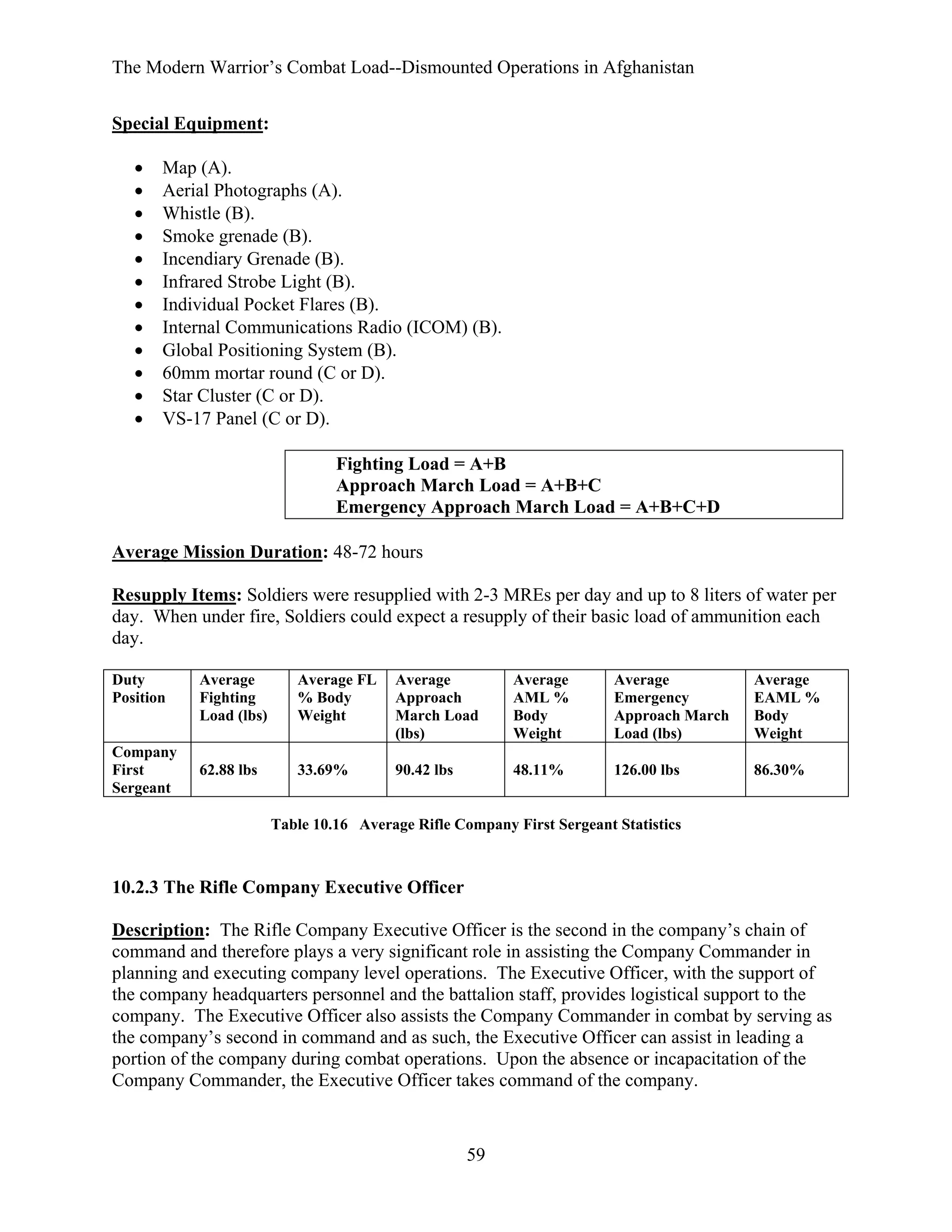 The Modern Warrior’s Combat Load--Dismounted Operations in Afghanistan
Special Equipment:
•
•
•
•
•
•
•
•
•
•
•
•

Map (A).
Aerial Photographs (A).
Whistle (B).
Smoke grenade (B).
Incendiary Grenade (B).
Infrared Strobe Light (B).
Individual Pocket Flares (B).
Internal Communications Radio (ICOM) (B).
Global Positioning System (B).
60mm mortar round (C or D).
Star Cluster (C or D).
VS-17 Panel (C or D).
Fighting Load = A+B
Approach March Load = A+B+C
Emergency Approach March Load = A+B+C+D

Average Mission Duration: 48-72 hours
Resupply Items: Soldiers were resupplied with 2-3 MREs per day and up to 8 liters of water per
day. When under fire, Soldiers could expect a resupply of their basic load of ammunition each
day.
Duty
Position

Company
First
Sergeant

Average
Fighting
Load (lbs)

Average FL
% Body
Weight

Average
Approach
March Load
(lbs)

Average
AML %
Body
Weight

Average
Emergency
Approach March
Load (lbs)

Average
EAML %
Body
Weight

62.88 lbs

33.69%

90.42 lbs

48.11%

126.00 lbs

86.30%

Table 10.16 Average Rifle Company First Sergeant Statistics

10.2.3 The Rifle Company Executive Officer
Description: The Rifle Company Executive Officer is the second in the company’s chain of
command and therefore plays a very significant role in assisting the Company Commander in
planning and executing company level operations. The Executive Officer, with the support of
the company headquarters personnel and the battalion staff, provides logistical support to the
company. The Executive Officer also assists the Company Commander in combat by serving as
the company’s second in command and as such, the Executive Officer can assist in leading a
portion of the company during combat operations. Upon the absence or incapacitation of the
Company Commander, the Executive Officer takes command of the company.

59

 