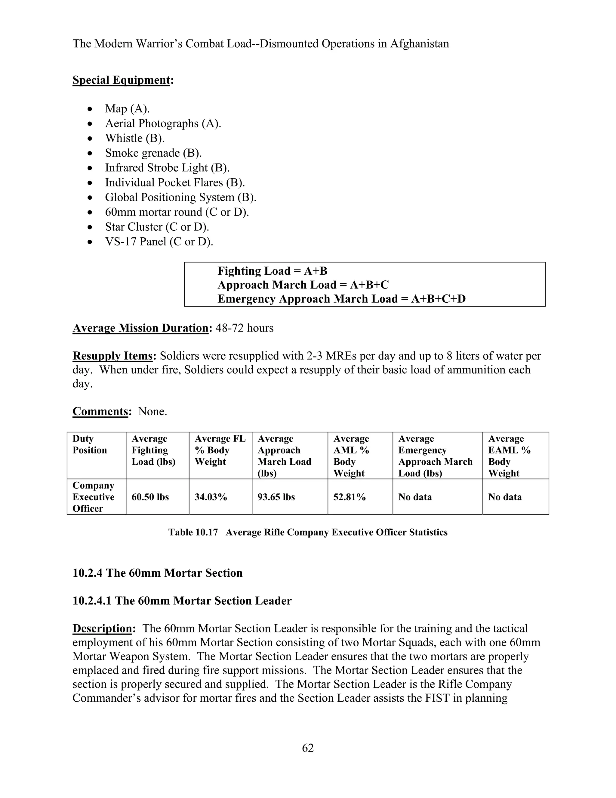 The Modern Warrior’s Combat Load--Dismounted Operations in Afghanistan
Special Equipment:
•
•
•
•
•
•
•
•
•
•

Map (A).
Aerial Photographs (A).
Whistle (B).
Smoke grenade (B).
Infrared Strobe Light (B).
Individual Pocket Flares (B).
Global Positioning System (B).
60mm mortar round (C or D).
Star Cluster (C or D).
VS-17 Panel (C or D).
Fighting Load = A+B
Approach March Load = A+B+C
Emergency Approach March Load = A+B+C+D

Average Mission Duration: 48-72 hours
Resupply Items: Soldiers were resupplied with 2-3 MREs per day and up to 8 liters of water per
day. When under fire, Soldiers could expect a resupply of their basic load of ammunition each
day.
Comments: None.
Duty
Position

Company
Executive
Officer

Average
Fighting
Load (lbs)

Average FL
% Body
Weight

Average
Approach
March Load
(lbs)

Average
AML %
Body
Weight

Average
Emergency
Approach March
Load (lbs)

Average
EAML %
Body
Weight

60.50 lbs

34.03%

93.65 lbs

52.81%

No data

No data

Table 10.17 Average Rifle Company Executive Officer Statistics

10.2.4 The 60mm Mortar Section
10.2.4.1 The 60mm Mortar Section Leader
Description: The 60mm Mortar Section Leader is responsible for the training and the tactical
employment of his 60mm Mortar Section consisting of two Mortar Squads, each with one 60mm
Mortar Weapon System. The Mortar Section Leader ensures that the two mortars are properly
emplaced and fired during fire support missions. The Mortar Section Leader ensures that the
section is properly secured and supplied. The Mortar Section Leader is the Rifle Company
Commander’s advisor for mortar fires and the Section Leader assists the FIST in planning

62

 