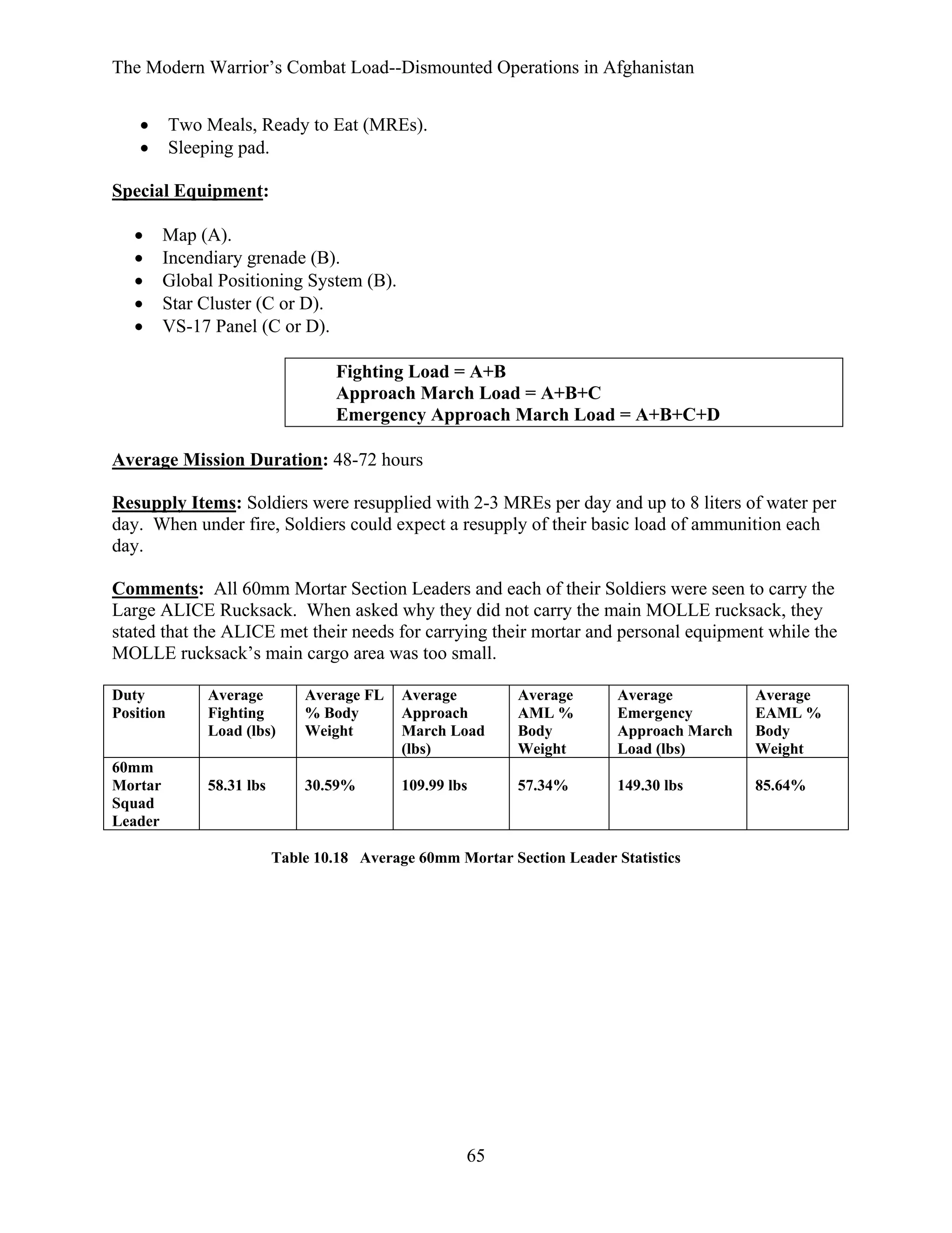 The Modern Warrior’s Combat Load--Dismounted Operations in Afghanistan
•
•

Two Meals, Ready to Eat (MREs).
Sleeping pad.

Special Equipment:
•
•
•
•
•

Map (A).
Incendiary grenade (B).
Global Positioning System (B).
Star Cluster (C or D).
VS-17 Panel (C or D).
Fighting Load = A+B
Approach March Load = A+B+C
Emergency Approach March Load = A+B+C+D

Average Mission Duration: 48-72 hours
Resupply Items: Soldiers were resupplied with 2-3 MREs per day and up to 8 liters of water per
day. When under fire, Soldiers could expect a resupply of their basic load of ammunition each
day.
Comments: All 60mm Mortar Section Leaders and each of their Soldiers were seen to carry the
Large ALICE Rucksack. When asked why they did not carry the main MOLLE rucksack, they
stated that the ALICE met their needs for carrying their mortar and personal equipment while the
MOLLE rucksack’s main cargo area was too small.
Duty
Position

60mm
Mortar
Squad
Leader

Average
Fighting
Load (lbs)

Average FL
% Body
Weight

Average
Approach
March Load
(lbs)

Average
AML %
Body
Weight

Average
Emergency
Approach March
Load (lbs)

Average
EAML %
Body
Weight

58.31 lbs

30.59%

109.99 lbs

57.34%

149.30 lbs

85.64%

Table 10.18 Average 60mm Mortar Section Leader Statistics

65

 