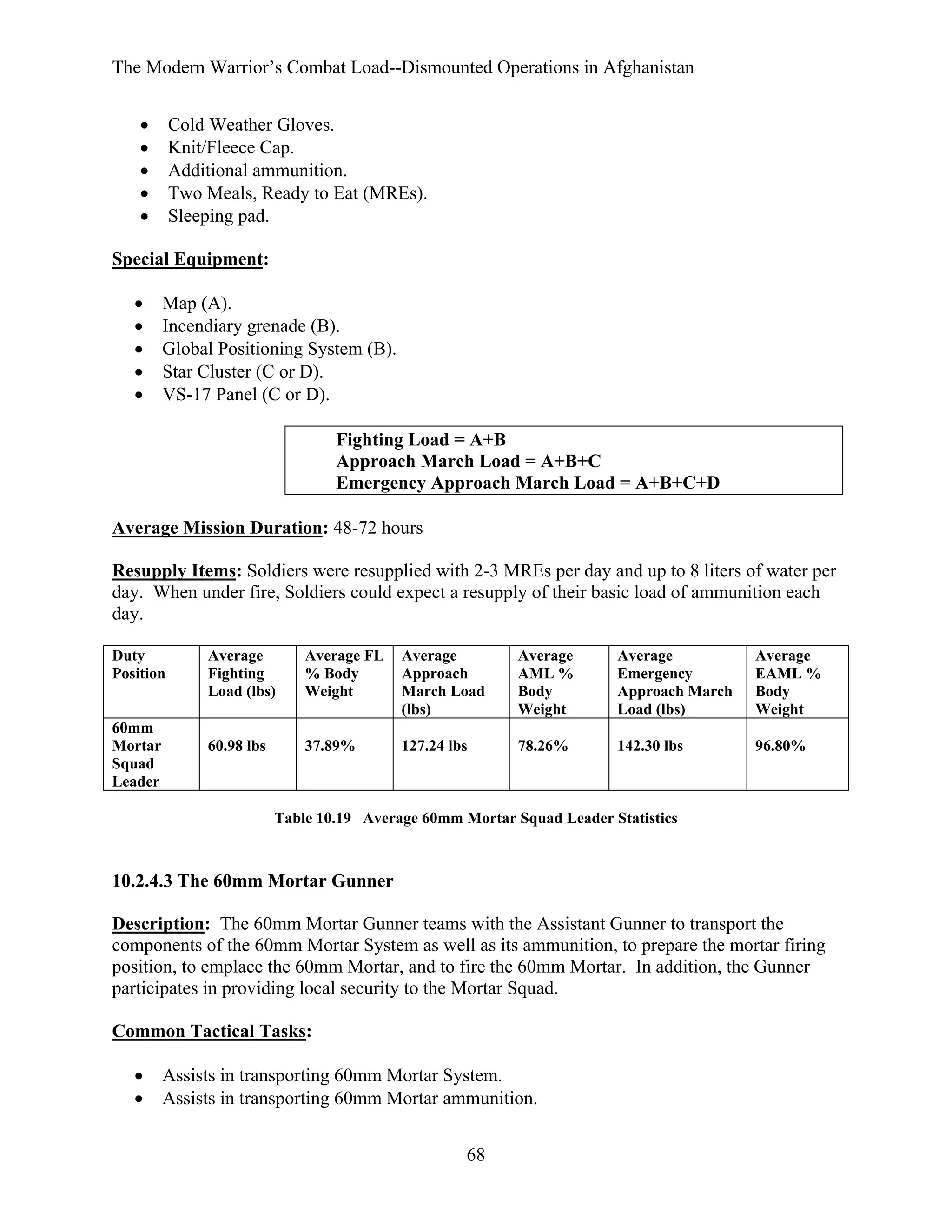 The Modern Warrior’s Combat Load--Dismounted Operations in Afghanistan
•
•
•
•
•

Cold Weather Gloves.
Knit/Fleece Cap.
Additional ammunition.
Two Meals, Ready to Eat (MREs).
Sleeping pad.

Special Equipment:
•
•
•
•
•

Map (A).
Incendiary grenade (B).
Global Positioning System (B).
Star Cluster (C or D).
VS-17 Panel (C or D).
Fighting Load = A+B
Approach March Load = A+B+C
Emergency Approach March Load = A+B+C+D

Average Mission Duration: 48-72 hours
Resupply Items: Soldiers were resupplied with 2-3 MREs per day and up to 8 liters of water per
day. When under fire, Soldiers could expect a resupply of their basic load of ammunition each
day.
Duty
Position

60mm
Mortar
Squad
Leader

Average
Fighting
Load (lbs)

Average FL
% Body
Weight

Average
Approach
March Load
(lbs)

Average
AML %
Body
Weight

Average
Emergency
Approach March
Load (lbs)

Average
EAML %
Body
Weight

60.98 lbs

37.89%

127.24 lbs

78.26%

142.30 lbs

96.80%

Table 10.19 Average 60mm Mortar Squad Leader Statistics

10.2.4.3 The 60mm Mortar Gunner
Description: The 60mm Mortar Gunner teams with the Assistant Gunner to transport the
components of the 60mm Mortar System as well as its ammunition, to prepare the mortar firing
position, to emplace the 60mm Mortar, and to fire the 60mm Mortar. In addition, the Gunner
participates in providing local security to the Mortar Squad.
Common Tactical Tasks:
•
•

Assists in transporting 60mm Mortar System.
Assists in transporting 60mm Mortar ammunition.
68

 