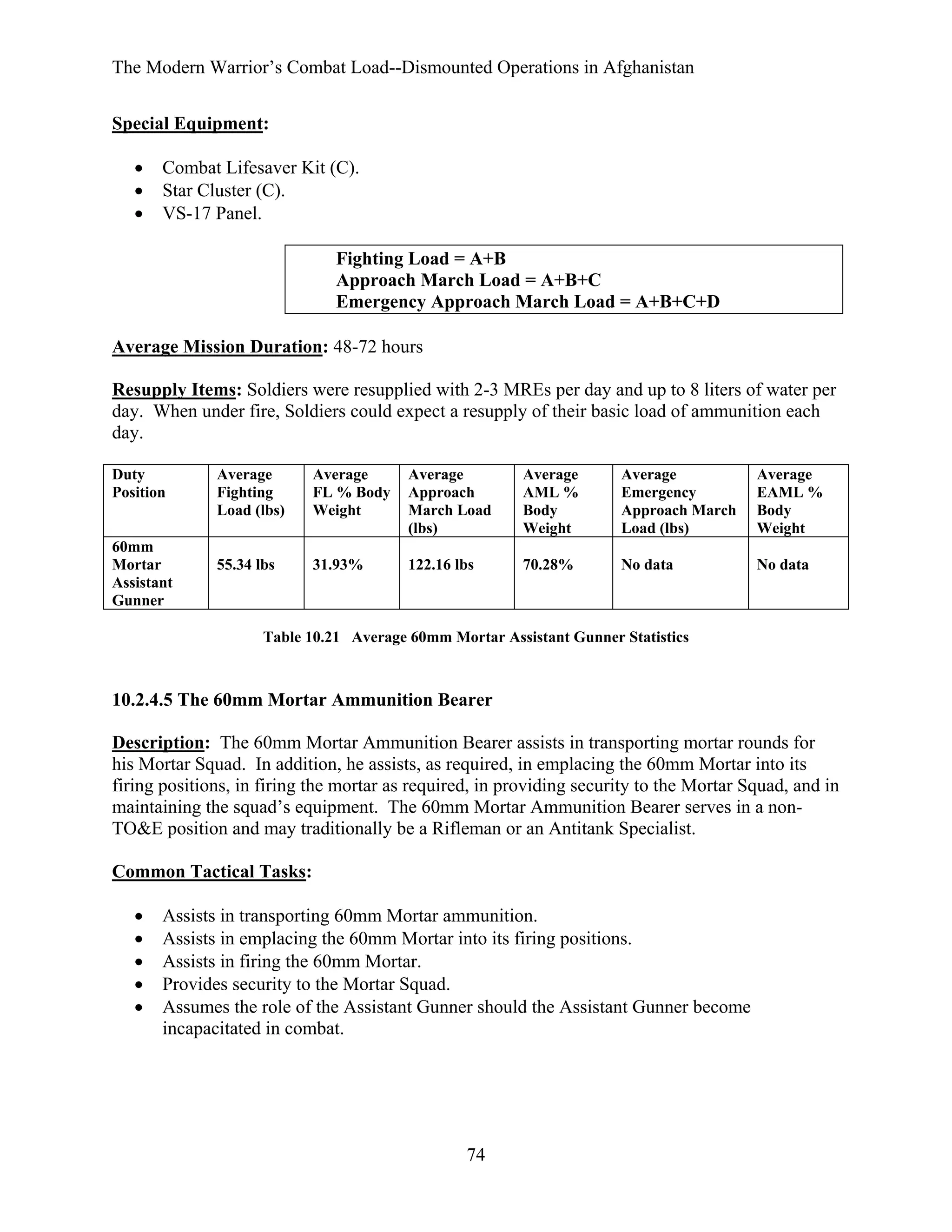 The Modern Warrior’s Combat Load--Dismounted Operations in Afghanistan
Special Equipment:
•
•
•

Combat Lifesaver Kit (C).
Star Cluster (C).
VS-17 Panel.
Fighting Load = A+B
Approach March Load = A+B+C
Emergency Approach March Load = A+B+C+D

Average Mission Duration: 48-72 hours
Resupply Items: Soldiers were resupplied with 2-3 MREs per day and up to 8 liters of water per
day. When under fire, Soldiers could expect a resupply of their basic load of ammunition each
day.
Duty
Position

60mm
Mortar
Assistant
Gunner

Average
Fighting
Load (lbs)

Average
FL % Body
Weight

Average
Approach
March Load
(lbs)

Average
AML %
Body
Weight

Average
Emergency
Approach March
Load (lbs)

Average
EAML %
Body
Weight

55.34 lbs

31.93%

122.16 lbs

70.28%

No data

No data

Table 10.21 Average 60mm Mortar Assistant Gunner Statistics

10.2.4.5 The 60mm Mortar Ammunition Bearer
Description: The 60mm Mortar Ammunition Bearer assists in transporting mortar rounds for
his Mortar Squad. In addition, he assists, as required, in emplacing the 60mm Mortar into its
firing positions, in firing the mortar as required, in providing security to the Mortar Squad, and in
maintaining the squad’s equipment. The 60mm Mortar Ammunition Bearer serves in a nonTO&E position and may traditionally be a Rifleman or an Antitank Specialist.
Common Tactical Tasks:
•
•
•
•
•

Assists in transporting 60mm Mortar ammunition.
Assists in emplacing the 60mm Mortar into its firing positions.
Assists in firing the 60mm Mortar.
Provides security to the Mortar Squad.
Assumes the role of the Assistant Gunner should the Assistant Gunner become
incapacitated in combat.

74

 
