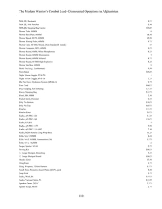 The Modern Warrior’s Combat Load--Dismounted Operations in Afghanistan
MOLLE, Rucksack

8.25

MOLLE, Side Pouches

0.50

MOLLE, Sleeping Bag Carrier

1.0625

Mortar Tube, 60MM

19

Mortar Base Plate, 60MM

14.50

Mortar Bipod, M170, 60MM

15.50

Mortar Aiming Poles, 60MM

9.75

Mortar Cans, 60 MM, Mixed, (Non-Standard 8 rounds)

47

Mortar Computer, M23, 60MM

8.25

Mortar Round, 6MM, White Phosphorous

4.25

Mortar Round, 60MM Illumination

5

Mortar Round, 60MM Infrared

4.75

Mortar Round, 60 MM High Explosive

4.25

Mortar Site Box, 60MM

8

Multi-Tool (e.g., Leatherman)

0.50

Neck Gator

0.0625

Night Vision Goggle, PVS-7D

1

Night Vision Goggle, PVS-14

1.25

On-The-Move Hydration System (MOLLE)

0.75

Pace Cord

0.0625

Pad, Sleeping, Self-Inflating

1.3125

Patrol, Sleeping Bag

2.4375

Pistol, M9, 9MM

2.50

Pocket Knife, Personal

0.25

Poly Pro Bottom

0.5625

Poly Pro Top

0.6875

Poncho

1.3125

Poncho Liner

1.875

Radio, AN/PRC-126

3.125

Radio, AN/PRC-148

1.5625

Radio, EPLRS

5

Radio, AN/PRC 117F

9.50

Radio, AN/PRC 119 ASIP

7.50

Radio, H250 Remote Long Whip Base

11.25

Rifle, M4, 5.56MM

4.24

Rifle, M4,5.56 MM, Ammunition (30)

1.375

Rifle, M14, 7.62MM

12

Scope, Spotter M144

2.75

Sewing Kit

0.0625

12 Gauge Shotgun, Breaching

5.25

12 Gauge Shotgun Round

0.0625

Skedco Litter

17.50

Sling Rope

0.75

Sling, Weapons, 3 Point Harness

0.375

Small Arms Protective Insert Plates (SAPI), each

4.50

Snap Link

0.25

Socks, Wool, Pr.

0.1875

Socks, Various Fabric, Pr.

0.3125

Speaker Phone, 2931C

2.375

Spotter Scope, M144

2.75

110

 