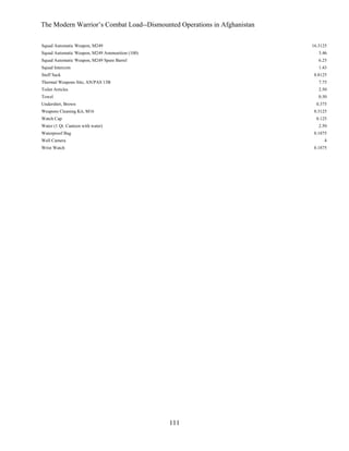 The Modern Warrior’s Combat Load--Dismounted Operations in Afghanistan
Squad Automatic Weapon, M249

16.3125

Squad Automatic Weapon, M249 Ammunition (100)

3.46

Squad Automatic Weapon, M249 Spare Barrel

6.25

Squad Intercom

1.43

Stuff Sack

0.8125

Thermal Weapons Site, AN/PAS 13B

7.75

Toilet Articles

2.50

Towel

0.50

Undershirt, Brown

0.375

Weapons Cleaning Kit, M16

0.3125

Watch Cap

0.125

Water (1 Qt. Canteen with water)

2.50

Waterproof Bag

0.1875

Well Camera

4

Wrist Watch

0.1875

111

 