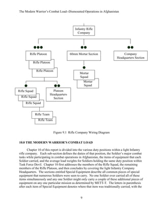 The Modern Warrior’s Combat Load--Dismounted Operations in Afghanistan

Infantry Rifle
Company

Rifle Platoon

60mm Mortar Section

Company
Headquarters Section

Rifle Platoon
Rifle Platoon

Mortar
Squad
Mortar
Squad

Platoon
Headquarters
Section

Rifle Squad
Rifle Squad
Rifle Squad

Rifle Team
Rifle Team

Figure 9.1 Rifle Company Wiring Diagram
10.0 THE MODERN WARRIOR’S COMBAT LOAD
Chapter 10 of this report is divided into the various duty positions within a light Infantry
rifle company. Each sub-section defines the duties of that position, the Soldier’s major combat
tasks while participating in combat operations in Afghanistan, the items of equipment that each
Soldier carried, and the average load weights for Soldiers holding the same duty position within
Task Force Devil. Chapter 10 first addresses the members of the Rifle Squad, the remaining
members of the Rifle Platoon, and then concludes by covering the light Infantry Company
Headquarters. The sections entitled Special Equipment describe all common pieces of special
equipment that numerous Soldiers were seen to carry. No one Soldier ever carried all of these
items simultaneously and any one Soldier might only carry a couple of these additional pieces of
equipment on any one particular mission as determined by METT-T. The letters in parenthesis
after each item of Special Equipment denotes where that item was traditionally carried, with the

9

 