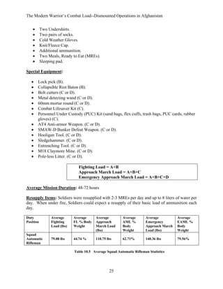 The Modern Warrior’s Combat Load--Dismounted Operations in Afghanistan
•
•
•
•
•
•
•

Two Undershirts.
Two pairs of socks.
Cold Weather Gloves.
Knit/Fleece Cap.
Additional ammunition.
Two Meals, Ready to Eat (MREs).
Sleeping pad.

Special Equipment:
•
•
•
•
•
•
•
•
•
•
•
•
•
•

Lock pick (B).
Collapsible Riot Baton (B).
Bolt cutters (C or D).
Metal detecting wand (C or D).
60mm mortar round (C or D).
Combat Lifesaver Kit (C).
Personnel Under Custody (PUC) Kit (sand bags, flex cuffs, trash bags, PUC cards, rubber
gloves) (C).
AT4 Anti-armor Weapon. (C or D).
SMAW-D Bunker Defeat Weapon. (C or D).
Hooligan Tool. (C or D).
Sledgehammer. (C or D).
Entrenching Tool. (C or D).
M18 Claymore Mine. (C or D).
Pole-less Litter. (C or D).
Fighting Load = A+B
Approach March Load = A+B+C
Emergency Approach March Load = A+B+C+D

Average Mission Duration: 48-72 hours
Resupply Items: Soldiers were resupplied with 2-3 MREs per day and up to 8 liters of water per
day. When under fire, Soldiers could expect a resupply of their basic load of ammunition each
day.
Duty
Position

Squad
Automatic
Rifleman

Average
Fighting
Load (lbs)

Average
FL % Body
Weight

Average
Approach
March Load
(lbs)

Average
AML %
Body
Weight

Average
Emergency
Approach March
Load (lbs)

Average
EAML %
Body
Weight

79.08 lbs

44.74 %

110.75 lbs

62.71%

140.36 lbs

79.56%

Table 10.5 Average Squad Automatic Rifleman Statistics

25

 