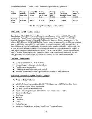 The Modern Warrior’s Combat Load--Dismounted Operations in Afghanistan
Duty
Position

Weapons
Squad
Leader

Average
Fighting
Load (lbs)

Average FL
% Body
Weight

Average
Approach
March Load
(lbs)

Average
AML %
Body
Weight

Average
Emergency
Approach March
Load (lbs)

Average
EAML %
Body
Weight

62.66 lbs

34.02%

99.58 lbs

54.37%

132.15 lbs

69.19%

Table 10.6 Average Weapons Squad Leader Statistics

10.1.2.2 The M240B Machine Gunner
Description: The M240B Machine Gunner serves a key role within each Rifle Platoon by
operating the Platoon’s most casualty producing weapon system. There are two M240B
Machine Gunners within each Infantry Rifle Platoon’s Weapons Squad. As a member of the
Infantry Rifle Platoon, the M240B Machine Gunner moves as a member of the Platoon, provides
security within his assigned sector, and engages targets of opportunity with automatic fires as
directed by the Weapons Squad Leader, Platoon Sergeant, or Platoon Leader. Additionally, the
M240B Machine Gunner is capable of providing overwatch and suppressive fires in support of
team, squad, and platoon movement and assault. The M240B Machine Gunner is often called
upon to provide overwatching fires for special teams, such as breaching, demolition, aid and
litter, personnel under custody (PUC) search and control, and anti-armor/bunker teams.
Common Tactical Tasks:
•
•
•
•
•

Moves as a member of a Rifle Platoon.
Engages targets with direct automatic fires.
Provides target suppression.
Provides overwatch obstacles are breached.
Performs Security Checkpoint Operations as a member of a Rifle Platoon.

Equipment Common to M240B Machine Gunners:
A. Worn on Body/Uniform:
•
•
•
•
•
•
•
•
•
•
•

M240B, 7.62mm Machine Gun, PEQ-2/PEQ-4 Laser and M145 Machine Gun Optic.
100 rounds 7.62mm linked ammunition.
M9 9mm Pistol with 15 9mm rounds.
Desert Camouflage Uniform with Infrared Tape on left sleeve (1”x1”).
Desert Combat Boots.
Dog Tags.
ID Card.
Undershirt.
Socks.
Tactical gloves.
Interceptor Body Armor with two Small Arms Protective Inserts.
29

 