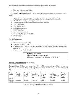 The Modern Warrior’s Combat Load--Dismounted Operations in Afghanistan
•

Sling rope with two snap links.

D. Carried in Main Rucksack:
study)
•
•
•
•
•
•
•
•
•
•

(Main rucksacks were rarely taken on operations during

MOLLE main rucksack with Sleeping Bag Carrier or Large ALICE rucksack.
Modular Sleeping Bag (one bag per two men).
Long Polypropylene Underwear of Fleece Jacket and Bibs.
Two Undershirts.
Two pairs of socks.
Cold Weather Gloves.
Knit/Fleece Cap.
Additional ammunition.
Two Meals, Ready to Eat (MREs).
Sleeping pad.

Special Equipment:
•
•
•
•

60mm mortar round (C or D).
Combat Lifesaver Kit (C).
Personnel Under Custody (PUC) Kit (sand bags, flex cuffs, trash bags, PUC cards, rubber
gloves) (C).
Weapon Range Cards (C or D).
Fighting Load = A+B
Approach March Load = A+B+C
Emergency Approach March Load = A+B+C+D

Average Mission Duration: 48-72 hours
Resupply Items: Soldiers were resupplied with 2-3 MREs per day and up to 8 liters of water per
day. When under fire, Soldiers could expect a resupply of their basic load of ammunition each
day.
Duty
Position

M240B
Machine
Gunner

Average
Fighting
Load (lbs)

Average FL
% Body
Weight

Average
Approach
March Load
(lbs)

Average
AML %
Body
Weight

Average
Emergency
Approach March
Load (lbs)

Average
EAML %
Body
Weight

81.38 lbs

44.46%

113.36 lbs

62.21%

132.96 lbs

68.92%

Table 10.7 Average M240B Machine Gunner Statistics

31

 