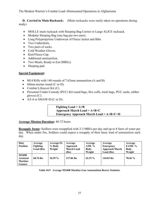 The Modern Warrior’s Combat Load--Dismounted Operations in Afghanistan
D. Carried in Main Rucksack:
study)
•
•
•
•
•
•
•
•
•
•

(Main rucksacks were rarely taken on operations during

MOLLE main rucksack with Sleeping Bag Carrier or Large ALICE rucksack.
Modular Sleeping Bag (one bag per two men).
Long Polypropylene Underwear of Fleece Jacket and Bibs.
Two Undershirts.
Two pairs of socks.
Cold Weather Gloves.
Knit/Fleece Cap.
Additional ammunition.
Two Meals, Ready to Eat (MREs).
Sleeping pad.

Special Equipment:
•
•
•
•
•

M14 Rifle with 140 rounds of 7.62mm ammunition (A and B).
60mm mortar round (C or D).
Combat Lifesaver Kit (C).
Personnel Under Custody (PUC) Kit (sand bags, flex cuffs, trash bags, PUC cards, rubber
gloves) (C).
AT-4 or SMAW-D (C or D).
Fighting Load = A+B
Approach March Load = A+B+C
Emergency Approach March Load = A+B+C+D

Average Mission Duration: 48-72 hours
Resupply Items: Soldiers were resupplied with 2-3 MREs per day and up to 8 liters of water per
day. When under fire, Soldiers could expect a resupply of their basic load of ammunition each
day.
Duty
Position

M240B
Assistant
Machine
Gunner

Average
Fighting
Load (lbs)

Average FL
% Body
Weight

Average
Approach
March Load
(lbs)

Average
AML %
Body
Weight

Average
Emergency
Approach March
Load (lbs)

Average
EAML %
Body
Weight

68.76 lbs

36.59 %

117.06 lbs

62.19 %

144.03 lbs

78.46 %

Table 10.9 Average M240B Machine Gun Ammunition Bearer Statistics

37

 