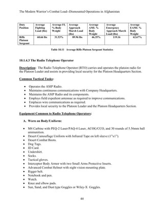 The Modern Warrior’s Combat Load--Dismounted Operations in Afghanistan

Duty
Position

Average
Fighting
Load (lbs)

Rifle
Platoon
Sergeant

Average FL
% Body
Weight

60.66 lbs

31.53%

Average
Approach
March Load
(lbs)
89.96 lbs

Average
AML %
Body
Weight
46.35%

Average
Emergency
Approach March
Load (lbs)
119.16

Average
EAML %
Body
Weight
62.67%

Table 10.11 Average Rifle Platoon Sergeant Statistics

10.1.4.3 The Radio Telephone Operator
Description: The Radio Telephone Operator (RTO) carries and operates the platoon radio for
the Platoon Leader and assists in providing local security for the Platoon Headquarters Section.
Common Tactical Tasks:
•
•
•
•
•
•

Operates the ASIP Radio.
Maintains continuous communications with Company Headquarters.
Maintains the ASIP Radio and its components.
Employs field expedient antennae as required to improve communications.
Emplaces wire communications as required.
Provides local security to the Platoon Leader and the Platoon Headquarters Section.

Equipment Common to Radio Telephone Operators:
A. Worn on Body/Uniform:
•
•
•
•
•
•
•
•
•
•
•
•
•
•
•

M4 Carbine with PEQ-2 Laser/PAQ-4 Laser, ACOG/CCO, and 30 rounds of 5.56mm ball
ammunition.
Desert Camouflage Uniform with Infrared Tape on left sleeve (1”x1”).
Desert Combat Boots.
Dog Tags.
ID Card.
Undershirt.
Socks.
Tactical gloves.
Interceptor Body Armor with two Small Arms Protective Inserts.
Advanced Combat Helmet with night vision mounting plate.
Rigger belt.
Notebook and pen.
Watch.
Knee and elbow pads.
Sun, Sand, and Dust type Goggles or Wiley-X Goggles.

44

 