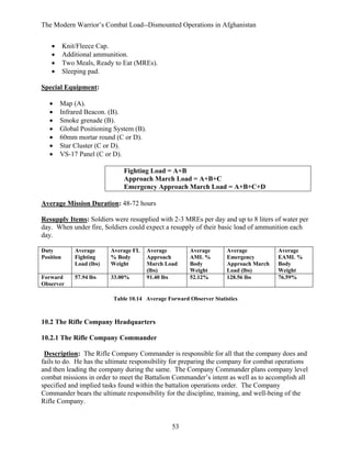 The Modern Warrior’s Combat Load--Dismounted Operations in Afghanistan
•
•
•
•

Knit/Fleece Cap.
Additional ammunition.
Two Meals, Ready to Eat (MREs).
Sleeping pad.

Special Equipment:
•
•
•
•
•
•
•

Map (A).
Infrared Beacon. (B).
Smoke grenade (B).
Global Positioning System (B).
60mm mortar round (C or D).
Star Cluster (C or D).
VS-17 Panel (C or D).
Fighting Load = A+B
Approach March Load = A+B+C
Emergency Approach March Load = A+B+C+D

Average Mission Duration: 48-72 hours
Resupply Items: Soldiers were resupplied with 2-3 MREs per day and up to 8 liters of water per
day. When under fire, Soldiers could expect a resupply of their basic load of ammunition each
day.
Duty
Position

Average
Fighting
Load (lbs)

Average FL
% Body
Weight

Forward
Observer

57.94 lbs

33.00%

Average
Approach
March Load
(lbs)
91.40 lbs

Average
AML %
Body
Weight
52.12%

Average
Emergency
Approach March
Load (lbs)
128.56 lbs

Average
EAML %
Body
Weight
76.59%

Table 10.14 Average Forward Observer Statistics

10.2 The Rifle Company Headquarters
10.2.1 The Rifle Company Commander
Description: The Rifle Company Commander is responsible for all that the company does and
fails to do. He has the ultimate responsibility for preparing the company for combat operations
and then leading the company during the same. The Company Commander plans company level
combat missions in order to meet the Battalion Commander’s intent as well as to accomplish all
specified and implied tasks found within the battalion operations order. The Company
Commander bears the ultimate responsibility for the discipline, training, and well-being of the
Rifle Company.

53

 