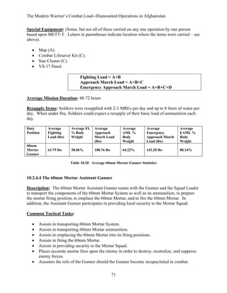 The Modern Warrior’s Combat Load--Dismounted Operations in Afghanistan
Special Equipment: (Some, but not all of these carried on any one operation by one person
based upon METT-T. Letters in parentheses indicate location where the items were carried – see
above).
•
•
•
•

Map (A).
Combat Lifesaver Kit (C).
Star Cluster (C).
VS-17 Panel.
Fighting Load = A+B
Approach March Load = A+B+C
Emergency Approach March Load = A+B+C+D

Average Mission Duration: 48-72 hours
Resupply Items: Soldiers were resupplied with 2-3 MREs per day and up to 8 liters of water per
day. When under fire, Soldiers could expect a resupply of their basic load of ammunition each
day.
Duty
Position

60mm
Mortar
Gunner

Average
Fighting
Load (lbs)

Average FL
% Body
Weight

Average
Approach
March Load
(lbs)

Average
AML %
Body
Weight

Average
Emergency
Approach March
Load (lbs)

Average
EAML %
Body
Weight

63.79 lbs

38.06%

108.76 lbs

64.22%

143.20 lbs

88.14%

Table 10.20 Average 60mm Mortar Gunner Statistics

10.2.4.4 The 60mm Mortar Assistant Gunner
Description: The 60mm Mortar Assistant Gunner teams with the Gunner and the Squad Leader
to transport the components of the 60mm Mortar System as well as its ammunition, to prepare
the mortar firing position, to emplace the 60mm Mortar, and to fire the 60mm Mortar. In
addition, the Assistant Gunner participates in providing local security to the Mortar Squad.
Common Tactical Tasks:
•
•
•
•
•
•
•

Assists in transporting 60mm Mortar System.
Assists in transporting 60mm Mortar ammunition.
Assists in emplacing the 60mm Mortar into its firing positions.
Assists in firing the 60mm Mortar.
Assists in providing security to the Mortar Squad.
Places accurate mortar fires upon the enemy in order to destroy, neutralize, and suppress
enemy forces.
Assumes the role of the Gunner should the Gunner become incapacitated in combat.
71

 
