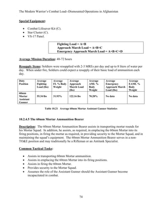 The Modern Warrior’s Combat Load--Dismounted Operations in Afghanistan
Special Equipment:
•
•
•

Combat Lifesaver Kit (C).
Star Cluster (C).
VS-17 Panel.
Fighting Load = A+B
Approach March Load = A+B+C
Emergency Approach March Load = A+B+C+D

Average Mission Duration: 48-72 hours
Resupply Items: Soldiers were resupplied with 2-3 MREs per day and up to 8 liters of water per
day. When under fire, Soldiers could expect a resupply of their basic load of ammunition each
day.
Duty
Position

60mm
Mortar
Assistant
Gunner

Average
Fighting
Load (lbs)

Average
FL % Body
Weight

Average
Approach
March Load
(lbs)

Average
AML %
Body
Weight

Average
Emergency
Approach March
Load (lbs)

Average
EAML %
Body
Weight

55.34 lbs

31.93%

122.16 lbs

70.28%

No data

No data

Table 10.21 Average 60mm Mortar Assistant Gunner Statistics

10.2.4.5 The 60mm Mortar Ammunition Bearer
Description: The 60mm Mortar Ammunition Bearer assists in transporting mortar rounds for
his Mortar Squad. In addition, he assists, as required, in emplacing the 60mm Mortar into its
firing positions, in firing the mortar as required, in providing security to the Mortar Squad, and in
maintaining the squad’s equipment. The 60mm Mortar Ammunition Bearer serves in a nonTO&E position and may traditionally be a Rifleman or an Antitank Specialist.
Common Tactical Tasks:
•
•
•
•
•

Assists in transporting 60mm Mortar ammunition.
Assists in emplacing the 60mm Mortar into its firing positions.
Assists in firing the 60mm Mortar.
Provides security to the Mortar Squad.
Assumes the role of the Assistant Gunner should the Assistant Gunner become
incapacitated in combat.

74

 