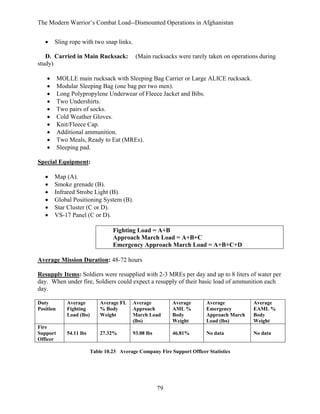 The Modern Warrior’s Combat Load--Dismounted Operations in Afghanistan
•

Sling rope with two snap links.

D. Carried in Main Rucksack:
study)
•
•
•
•
•
•
•
•
•
•

(Main rucksacks were rarely taken on operations during

MOLLE main rucksack with Sleeping Bag Carrier or Large ALICE rucksack.
Modular Sleeping Bag (one bag per two men).
Long Polypropylene Underwear of Fleece Jacket and Bibs.
Two Undershirts.
Two pairs of socks.
Cold Weather Gloves.
Knit/Fleece Cap.
Additional ammunition.
Two Meals, Ready to Eat (MREs).
Sleeping pad.

Special Equipment:
•
•
•
•
•
•

Map (A).
Smoke grenade (B).
Infrared Strobe Light (B).
Global Positioning System (B).
Star Cluster (C or D).
VS-17 Panel (C or D).
Fighting Load = A+B
Approach March Load = A+B+C
Emergency Approach March Load = A+B+C+D

Average Mission Duration: 48-72 hours
Resupply Items: Soldiers were resupplied with 2-3 MREs per day and up to 8 liters of water per
day. When under fire, Soldiers could expect a resupply of their basic load of ammunition each
day.
Duty
Position

Fire
Support
Officer

Average
Fighting
Load (lbs)

Average FL
% Body
Weight

Average
Approach
March Load
(lbs)

Average
AML %
Body
Weight

Average
Emergency
Approach March
Load (lbs)

Average
EAML %
Body
Weight

54.11 lbs

27.32%

93.08 lbs

46.81%

No data

No data

Table 10.23 Average Company Fire Support Officer Statistics

79

 