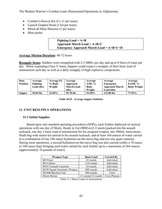 The Modern Warrior’s Combat Load--Dismounted Operations in Afghanistan
•
•
•
•

Combat Lifesaver Kit (C). (1 per team).
Launch Grapnel Hook (1 kit per team).
MineLab Mine Detector (1 per team).
Mine probe.
Fighting Load = A+B
Approach March Load = A+B+C
Emergency Approach March Load = A+B+C+D

Average Mission Duration: 48-72 hours
Resupply Items: Soldiers were resupplied with 2-3 MREs per day and up to 8 liters of water per
day. When expending Class V items, Sappers could expect a resupply of their basic load of
ammunition each day as well as a daily resupply of high explosive components.

Duty
Position

Average
Fighting
Load (lbs)

Average FL
% Body
Weight

Sapper

59.02 lbs

33.05%

Average
Approach
March Load
(lbs)
95.70 lbs

Average
AML %
Body
Weight
53.50%

Average
Emergency
Approach March
Load (lbs)
132.08 lbs

Average
EAML %
Body Weight
77.92%

Table 10.25 Average Sapper Statistics

11. UNIT RESUPPLY OPERATIONS
11.1 Initial Supplies
Based upon unit standard operating procedures (SOPs), each Soldier deployed on tactical
operations with one day of Meals, Ready to Eat (MREs) (2-3 meals) packed into his assault
rucksack, one day’s basic load of ammunition for his assigned weapon, one 500mL intravenous
fluids bag with starter kit carried in his assault rucksack, and at least 164 ounces of water carried
in a combination of one 100 ounce hydration-on-the-move bag and two one quart canteens.
During most operations, a second hydration-on-the-move bag was also carried (either a 70 ounce
or 100 ounce bag) bringing total water carried by each Soldier up to a maximum of 264 ounces
(approximately 16 pounds of water).
Weapon Type
Basic Load
M9 Pistol
45 rounds
M4 Carbine
210 rounds
M203 Grenade Launcher
24 rounds
M249 Squad Automatic Weapon
800 rounds
M240B Machine Gun
900 rounds
60mm Mortar
21 rounds/32 rounds
Table 11.1 Basic Loads of Ammunition

85

Carried By
Individual
Individual
Individual
Individual
Crew
Crew/Platoon

 