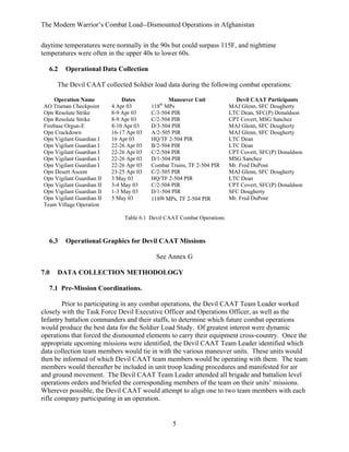 The Modern Warrior’s Combat Load--Dismounted Operations in Afghanistan
daytime temperatures were normally in the 90s but could surpass 115F, and nighttime
temperatures were often in the upper 40s to lower 60s.
6.2

Operational Data Collection

The Devil CAAT collected Soldier load data during the following combat operations:
Operation Name
AO Truman Checkpoint
Opn Resolute Strike
Opn Resolute Strike
Firebase Orgun-E
Opn Crackdown
Opn Vigilant Guardian I
Opn Vigilant Guardian I
Opn Vigilant Guardian I
Opn Vigilant Guardian I
Opn Vigilant Guardian I
Opn Desert Ascent
Opn Vigilant Guardian II
Opn Vigilant Guardian II
Opn Vigilant Guardian II
Opn Vigilant Guardian II
Team Village Operation

Dates
4 Apr 03
8-9 Apr 03
8-9 Apr 03
8-10 Apr 03
16-17 Apr 03
16 Apr 03
22-26 Apr 03
22-26 Apr 03
22-26 Apr 03
22-26 Apr 03
23-25 Apr 03
3 May 03
3-4 May 03
1-3 May 03
5 May 03

Maneuver Unit
118th MPs
C/3-504 PIR
C/2-504 PIR
D/3-504 PIR
A/2-505 PIR
HQ/TF 2-504 PIR
B/2-504 PIR
C/2-504 PIR
D/1-504 PIR
Combat Trains, TF 2-504 PIR
C/2-505 PIR
HQ/TF 2-504 PIR
C/2-504 PIR
D/1-504 PIR
118th MPs, TF 2-504 PIR

Devil CAAT Participants
MAJ Glenn, SFC Dougherty
LTC Dean, SFC(P) Donaldson
CPT Covert, MSG Sanchez
MAJ Glenn, SFC Dougherty
MAJ Glenn, SFC Dougherty
LTC Dean
LTC Dean
CPT Covert, SFC(P) Donaldson
MSG Sanchez
Mr. Fred DuPont
MAJ Glenn, SFC Dougherty
LTC Dean
CPT Covert, SFC(P) Donaldson
SFC Dougherty
Mr. Fred DuPont

Table 6.1 Devil CAAT Combat Operations

6.3

Operational Graphics for Devil CAAT Missions
See Annex G

7.0

DATA COLLECTION METHODOLOGY

7.1 Pre-Mission Coordinations.
Prior to participating in any combat operations, the Devil CAAT Team Leader worked
closely with the Task Force Devil Executive Officer and Operations Officer, as well as the
Infantry battalion commanders and their staffs, to determine which future combat operations
would produce the best data for the Soldier Load Study. Of greatest interest were dynamic
operations that forced the dismounted elements to carry their equipment cross-country. Once the
appropriate upcoming missions were identified, the Devil CAAT Team Leader identified which
data collection team members would tie in with the various maneuver units. These units would
then be informed of which Devil CAAT team members would be operating with them. The team
members would thereafter be included in unit troop leading procedures and manifested for air
and ground movement. The Devil CAAT Team Leader attended all brigade and battalion level
operations orders and briefed the corresponding members of the team on their units’ missions.
Wherever possible, the Devil CAAT would attempt to align one to two team members with each
rifle company participating in an operation.

5

 