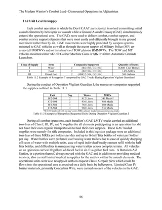 The Modern Warrior’s Combat Load--Dismounted Operations in Afghanistan
11.2 Unit Level Resupply
Each combat operation in which the Devil CAAT participated, involved committing initial
assault elements by helicopter air assault while a Ground Assault Convoy (GAC) simultaneously
entered the operational area. The GACs were used to deliver combat, combat support, and
combat service support elements that were most easily and efficiently brought in my ground
movement rather than by air. GAC movements were highly protected by weapon systems
mounted to GAC vehicles as well as through the escort support of Military Police (MP) uparmored HMMWVs and/or battalion level TOW platoon HMMWVs. The TOW and MP
vehicles mounted either M2 .50 Caliber Machine Guns or MK19 40mm Automatic Grenade
Launchers.
Class of Supply
Item
Companies Supported
Quantity of Items
I
Water
2
(B/2-504, C/2-504)
10,800 Liter Bottles
I
Food
2
(B/2-504, C/2-504)
1476 MREs
III
Diesel Fuel
2
(HHC/2-504, D/2-504)
500 Gallons
Table 11.2 Example of Resupplies Transported by GAC Trucks During Operation Vigilant Guardian I

During the conduct of Operation Vigilant Guardian I, the maneuver companies requested
the supplies outlined in Table 11.3.
Unit
B/2-504
C/2-504
B/2-504
C/2-504

Day
2
2
3
3

Water
912 Liters
936 Liters
768 Liters
960 Liters

MREs
240 Meals*
480 Meals
408 Meals
336 Meals

*B/2-504 deployed with one day’s extra MREs already loaded onto accompanying trucks

Table 11.3 Example of Resupplies Requested Daily During Operation Vigilant Guardian I

During all combat operations, each battalion’s GAC LMTV trucks carried an additional
two days of Class I, III, IV, and V supplies for all elements participating in an operation that did
not have their own organic transportation to haul their own supplies. These GAC hauled
supplies were namely for rifle companies. Included in this logistics package were an additional
two days of three MREs per Soldier per day and up to 16 half liter bottles of water per Soldier
per day. Water bottles were preferred over towing water trailers due to ease of quickly dropping
off cases of water with multiple units, ease of rapid individual/buddy canteen refill with the half
liter bottles, and difficulties in maneuvering water trailers across complex terrain. All vehicles
on an operation carried 30 gallons of diesel fuel in six five-gallon fuel cans. A Battalion Aid
Station, or a portion thereof, always moved with the GAC and in addition to providing medical
services, also carried limited medical resupplies for the medics within the assault elements. The
operational units were also resupplied with on-request Class IX repair parts which could be
flown into the operational area as required on a daily basis by helicopters. Limited Class IV
barrier materials, primarily Concertina Wire, were carried on each of the vehicles in the GAC.

86

 