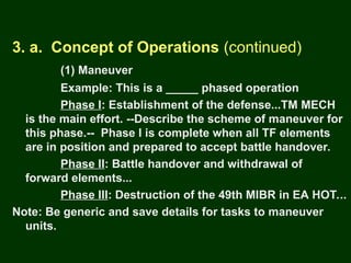 COMBAT PLANS & ORDERS (NCO BASIC)EWFE.ppt