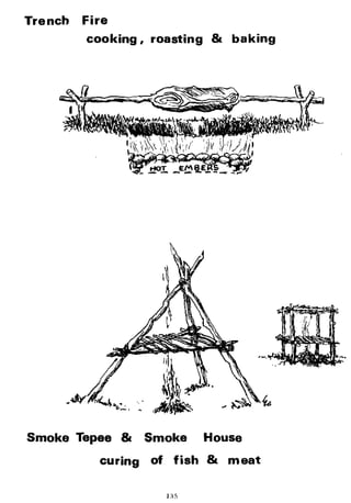 Combat Survival And Evasion