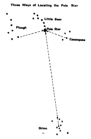Combat Survival And Evasion
